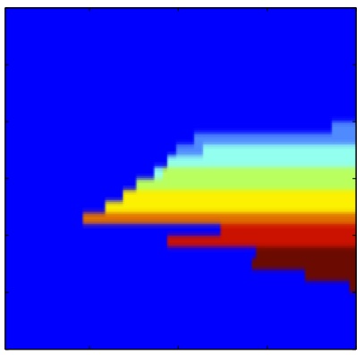 optimal policy quadrapole